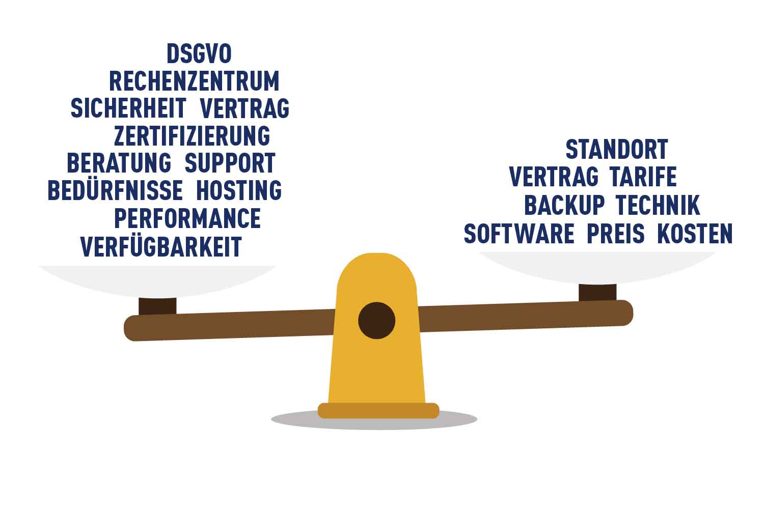 Welchen Hoster wählen? Kriterien für gutes (Web)hosting